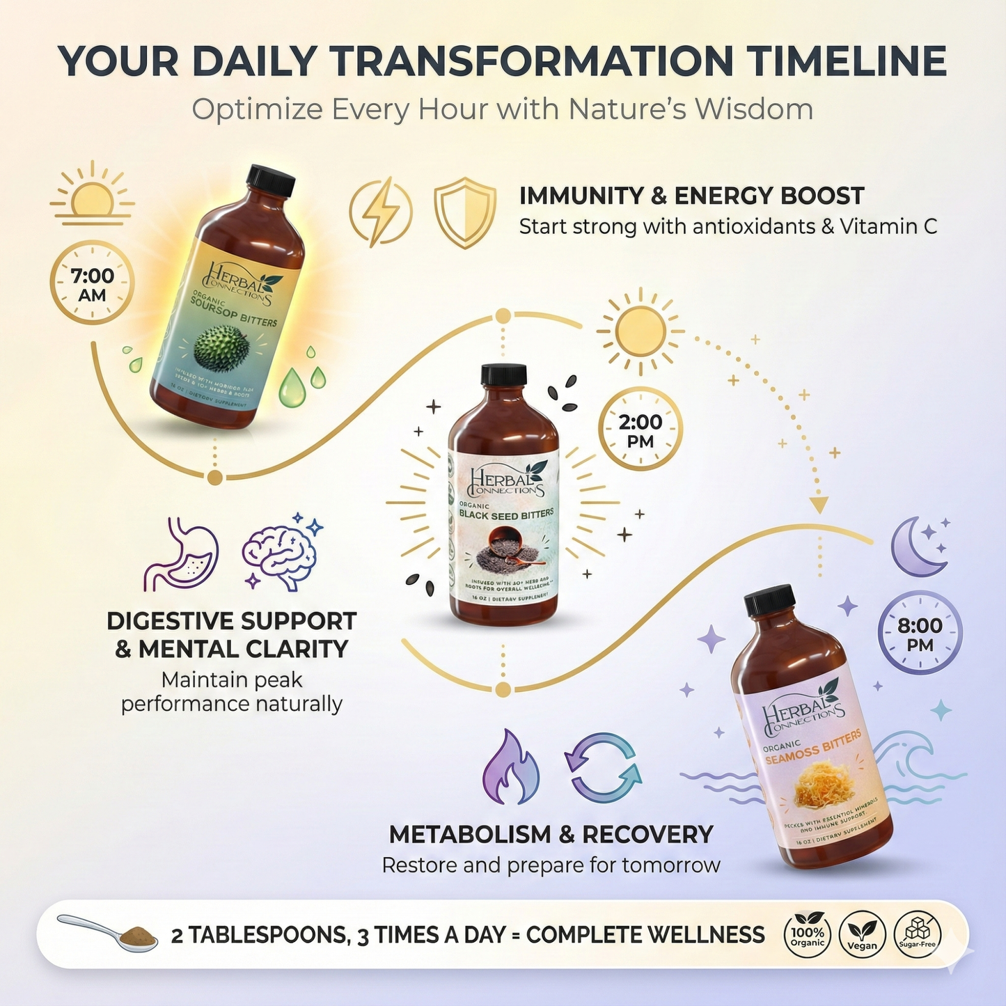 Organic Soursop, Black Seed and Sea Moss Bitters