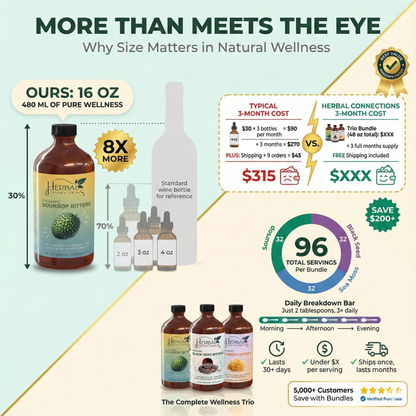 Organic Soursop, Black Seed and Sea Moss Bitters