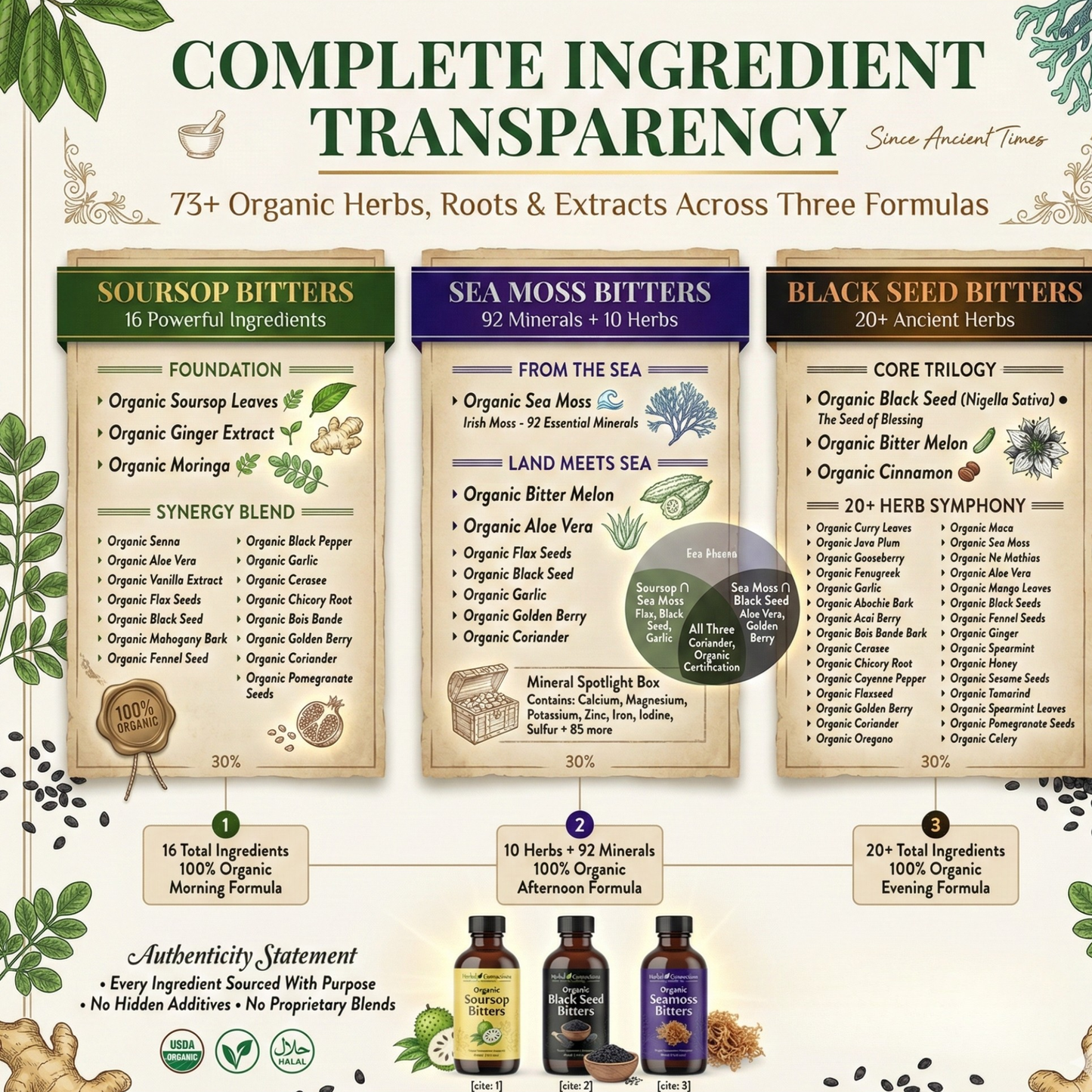 Organic Soursop, Black Seed and Sea Moss Bitters